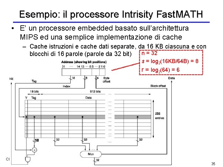 Esempio: il processore Intrisity Fast. MATH • E’ un processore embedded basato sull’architettura MIPS