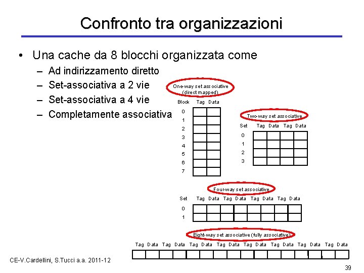 Confronto tra organizzazioni • Una cache da 8 blocchi organizzata come – – Ad