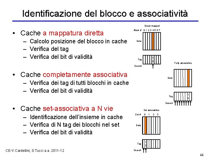 Identificazione del blocco e associatività Direct mapped • Cache a mappatura diretta – Calcolo