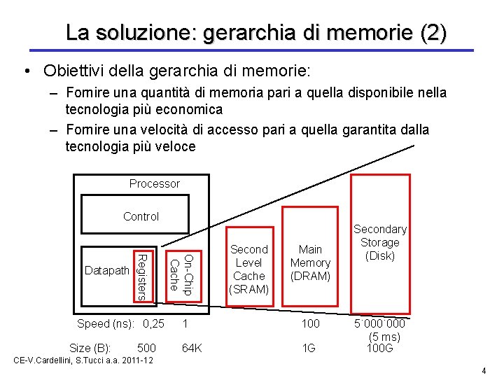 La soluzione: gerarchia di memorie (2) • Obiettivi della gerarchia di memorie: – Fornire