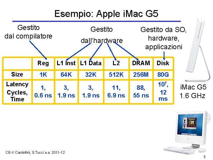 Esempio: Apple i. Mac G 5 Gestito dal compilatore Reg Size 1 K Gestito