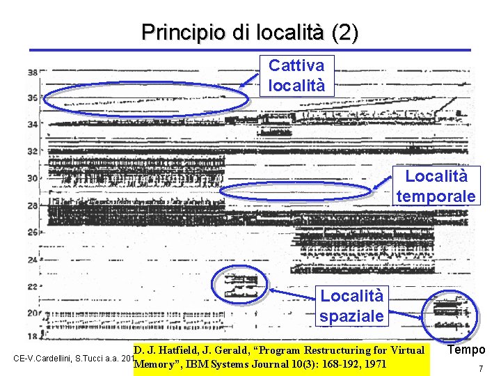 Principio di località (2) Cattiva località Località temporale Località spaziale D. J. Hatfield, J.