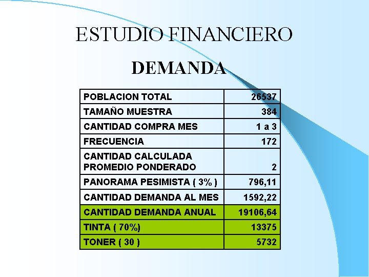 ESTUDIO FINANCIERO DEMANDA POBLACION TOTAL 26537 TAMAÑO MUESTRA 384 CANTIDAD COMPRA MES FRECUENCIA CANTIDAD