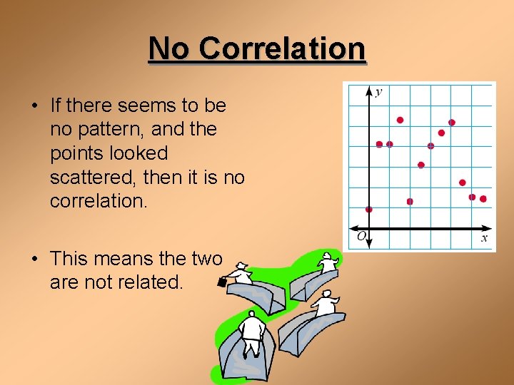 No Correlation • If there seems to be no pattern, and the points looked