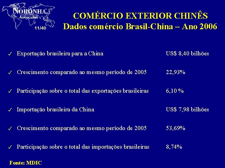 11/40 COMÉRCIO EXTERIOR CHINÊS Dados comércio Brasil-China – Ano 2006 3 Exportação brasileira para
