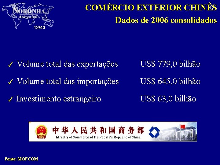 12/40 COMÉRCIO EXTERIOR CHINÊS Dados de 2006 consolidados 3 Volume total das exportações US$