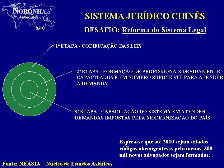 SISTEMA JURÍDICO CHINÊS 8/40 DESAFIO: Reforma do Sistema Legal 1ª ETAPA - CODIFICAÇÃO DAS