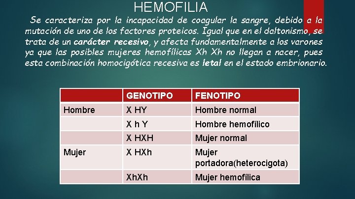 HEMOFILIA Se caracteriza por la incapacidad de coagular la sangre, debido a la mutación