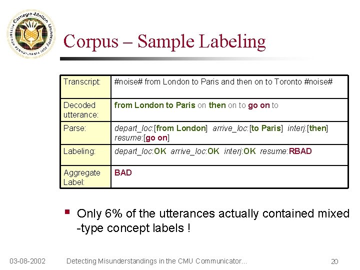 Corpus – Sample Labeling Transcript: #noise# from London to Paris and then on to