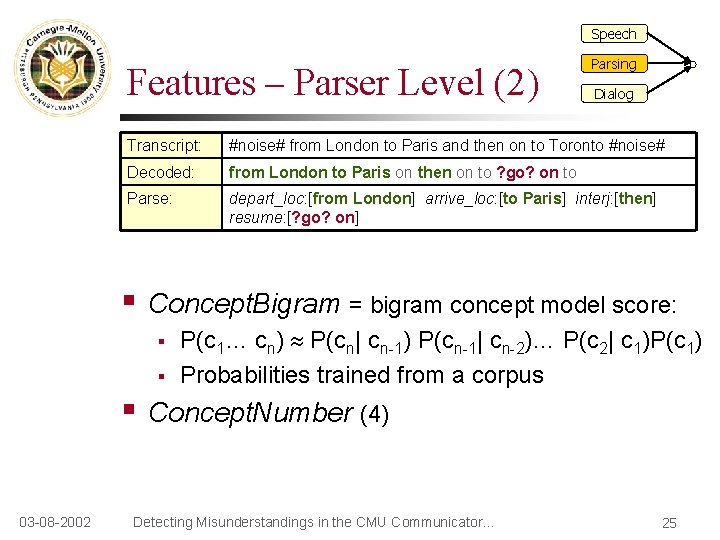 Speech Features – Parser Level (2) Dialog Transcript: #noise# from London to Paris and