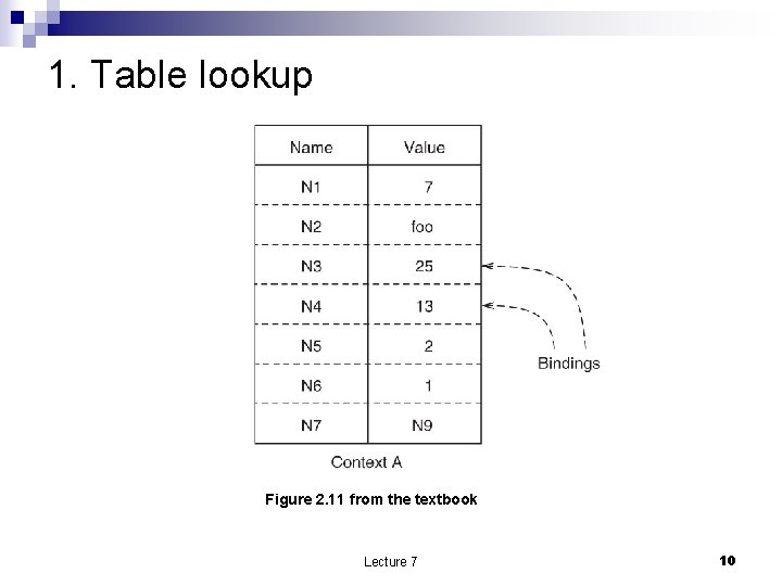 1. Table lookup Figure 2. 11 from the textbook Lecture 7 10 