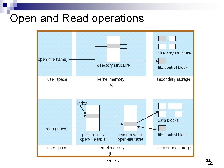 Open and Read operations Lecture 7 38 38 