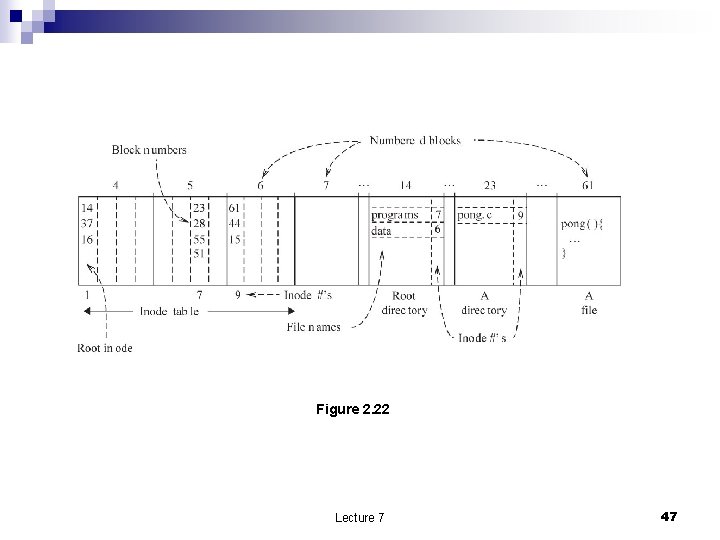 Figure 2. 22 Lecture 7 47 