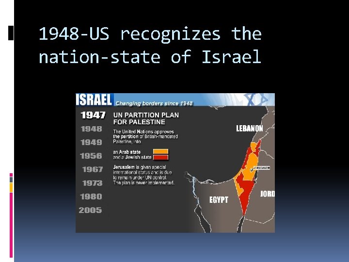 1948 -US recognizes the nation-state of Israel 