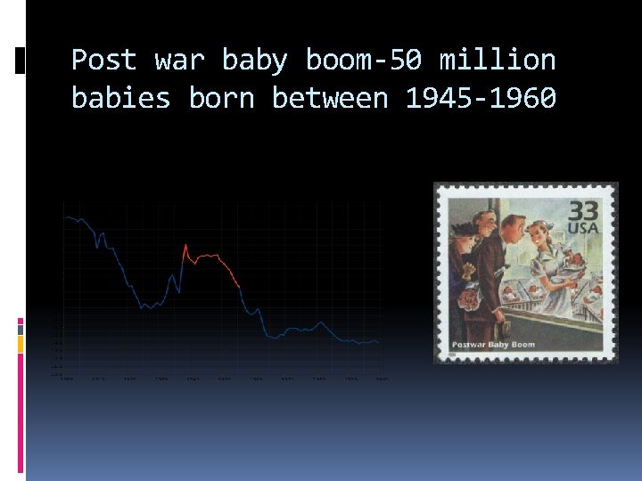 Post war baby boom-50 million babies born between 1945 -1960 