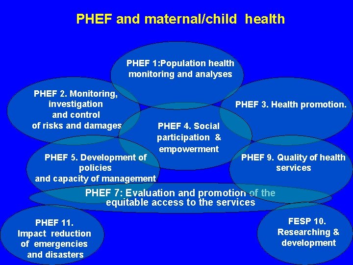 PHEF and maternal/child health PHEF 1: Population health monitoring and analyses PHEF 2. Monitoring, PHEF and maternal/child health PHEF 1: Population health monitoring and analyses PHEF 2. Monitoring,