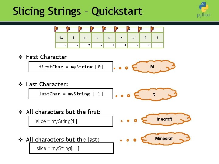 Slicing Strings – Quickstart 0 1 M 2 i -9 3 n -8 4