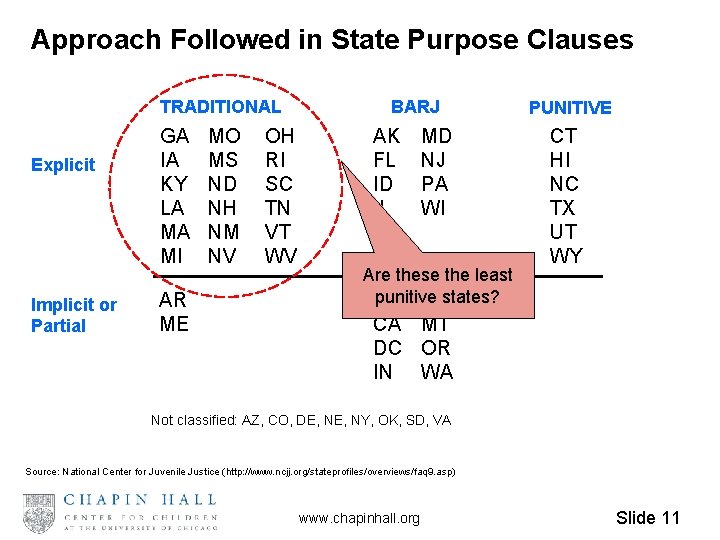 Approach Followed in State Purpose Clauses TRADITIONAL Explicit Implicit or Partial GA IA KY