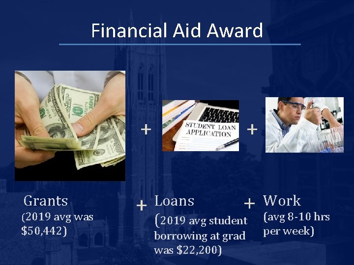 Financial Aid Award + Grants (2019 avg was $50, 442) + + + Loans