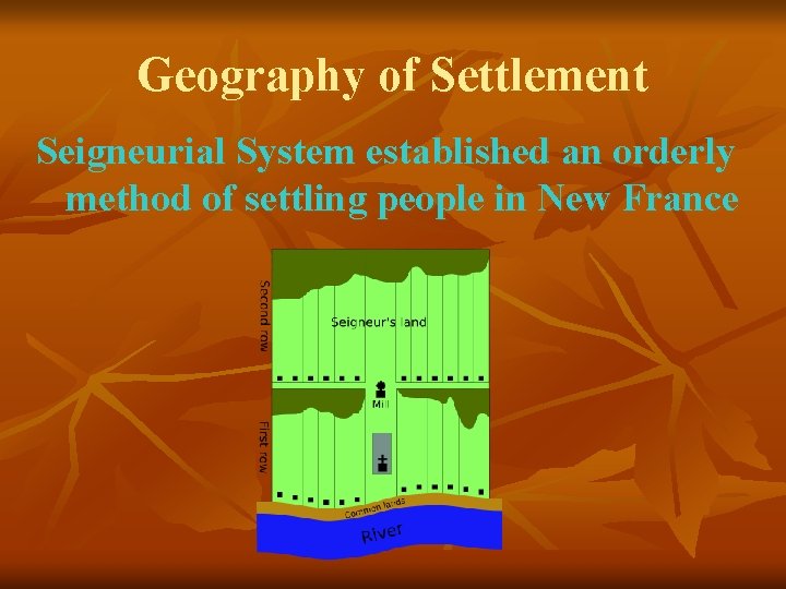 Geography of Settlement Seigneurial System established an orderly method of settling people in New Geography of Settlement Seigneurial System established an orderly method of settling people in New