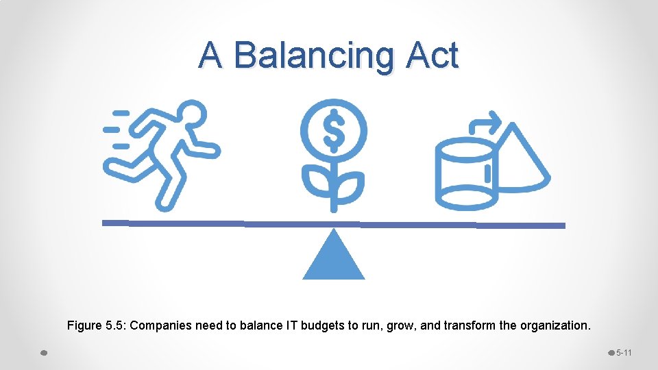 A Balancing Act Figure 5. 5: Companies need to balance IT budgets to run, A Balancing Act Figure 5. 5: Companies need to balance IT budgets to run,