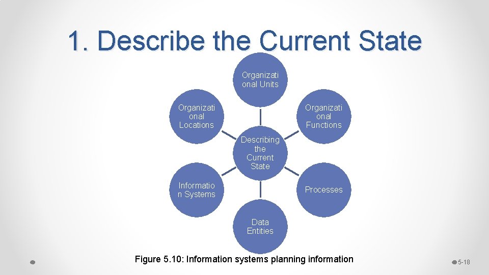 1. Describe the Current State Organizati onal Units Organizati onal Locations Organizati onal Functions 1. Describe the Current State Organizati onal Units Organizati onal Locations Organizati onal Functions