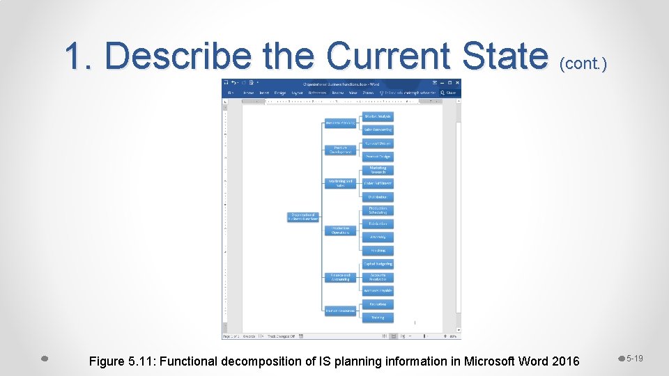 1. Describe the Current State (cont. ) Figure 5. 11: Functional decomposition of IS 1. Describe the Current State (cont. ) Figure 5. 11: Functional decomposition of IS