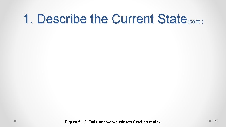 1. Describe the Current State(cont. ) Figure 5. 12: Data entity-to-business function matrix 5 1. Describe the Current State(cont. ) Figure 5. 12: Data entity-to-business function matrix 5