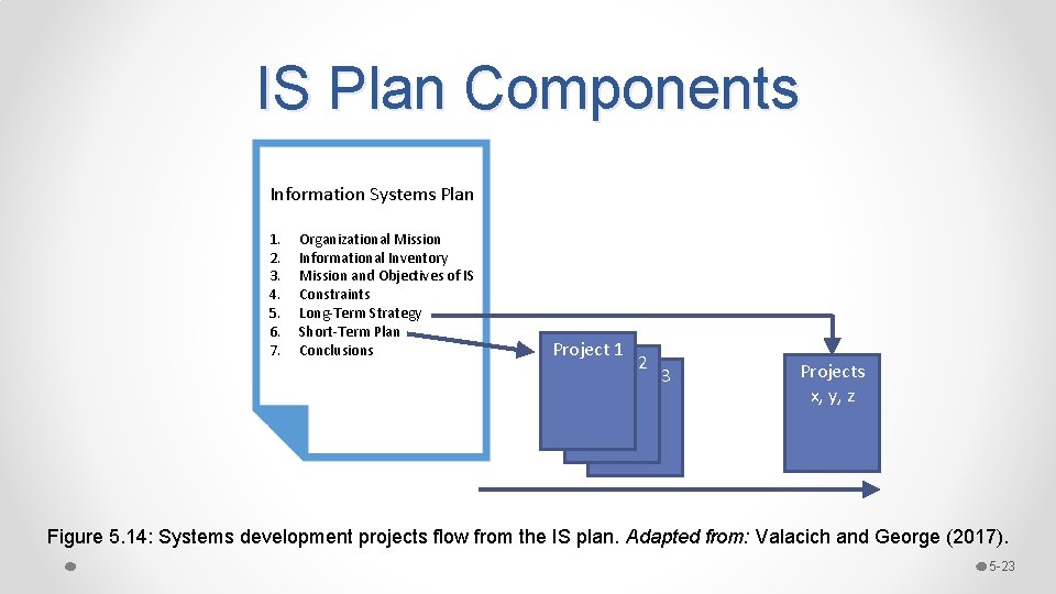 IS Plan Components Information Systems Plan 1. 2. 3. 4. 5. 6. 7. Organizational IS Plan Components Information Systems Plan 1. 2. 3. 4. 5. 6. 7. Organizational