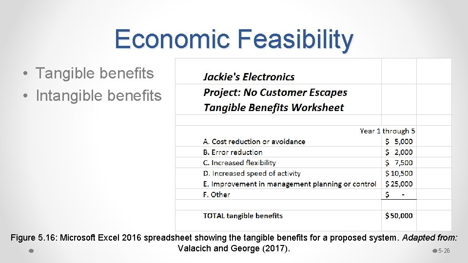 Economic Feasibility • Tangible benefits • Intangible benefits Figure 5. 16: Microsoft Excel 2016 Economic Feasibility • Tangible benefits • Intangible benefits Figure 5. 16: Microsoft Excel 2016