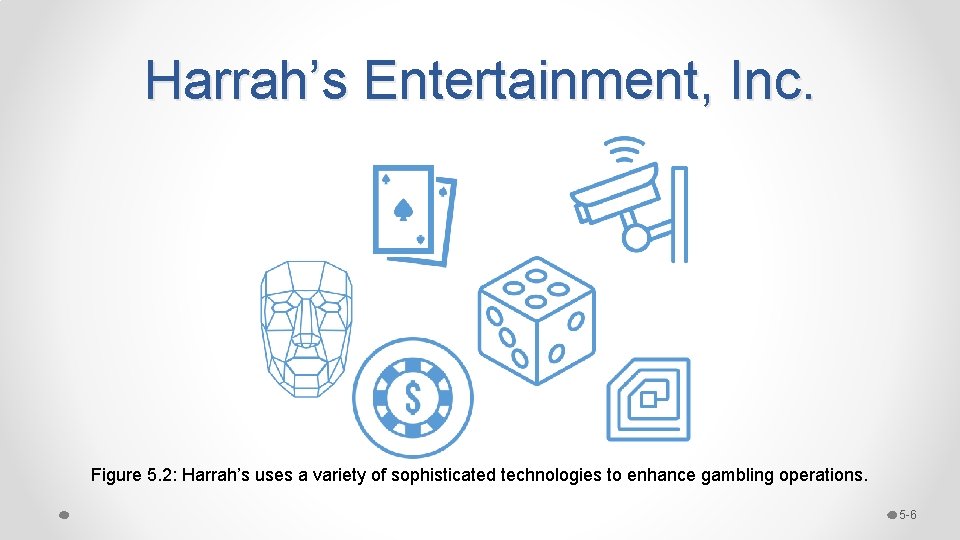 Harrah’s Entertainment, Inc. Figure 5. 2: Harrah’s uses a variety of sophisticated technologies to Harrah’s Entertainment, Inc. Figure 5. 2: Harrah’s uses a variety of sophisticated technologies to