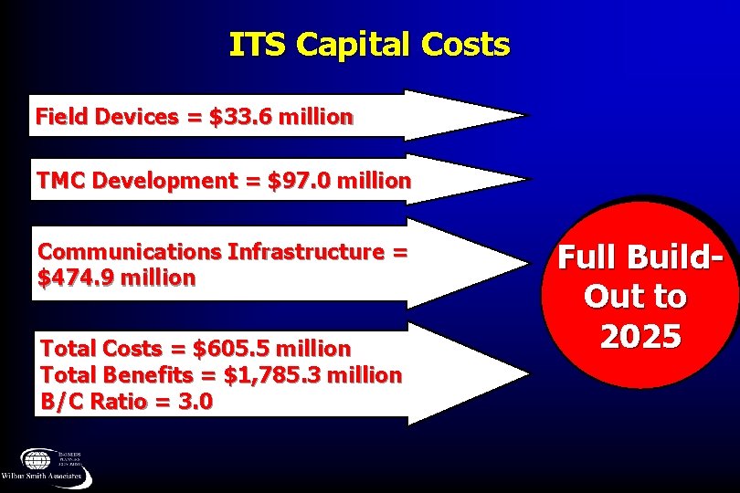 ITS Capital Costs Field Devices = $33. 6 million TMC Development = $97. 0