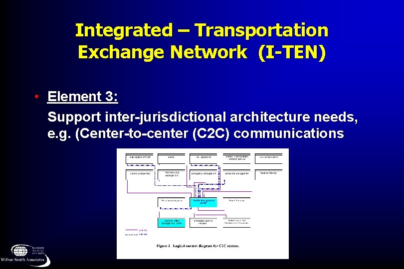 Integrated – Transportation Exchange Network (I-TEN) • Element 3: Support inter-jurisdictional architecture needs, e.