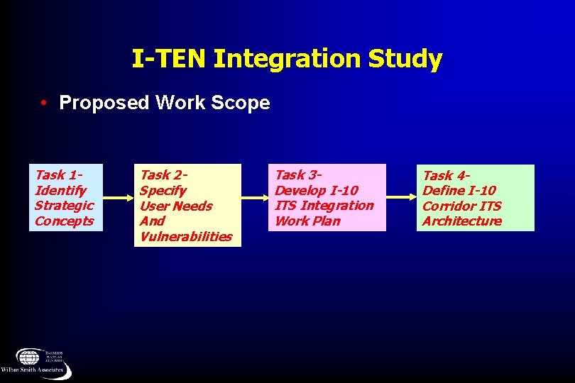 I-TEN Integration Study • Proposed Work Scope Task 1 Identify Strategic Concepts Task 2