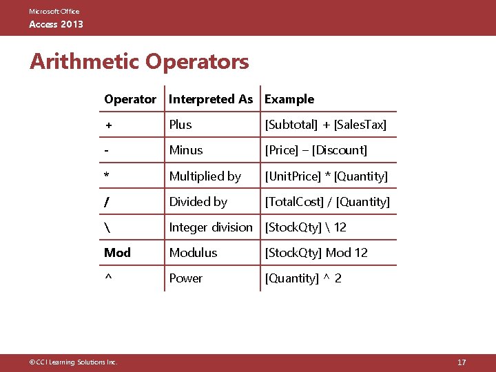 Microsoft Office Access 2013 Arithmetic Operators Operator Interpreted As Example + Plus [Subtotal] +