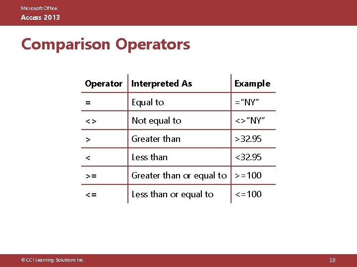 Microsoft Office Access 2013 Comparison Operators © CCI Learning Solutions Inc. Operator Interpreted As