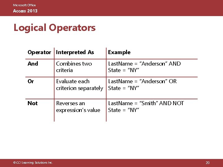 Microsoft Office Access 2013 Logical Operators Operator Interpreted As Example And Combines two criteria