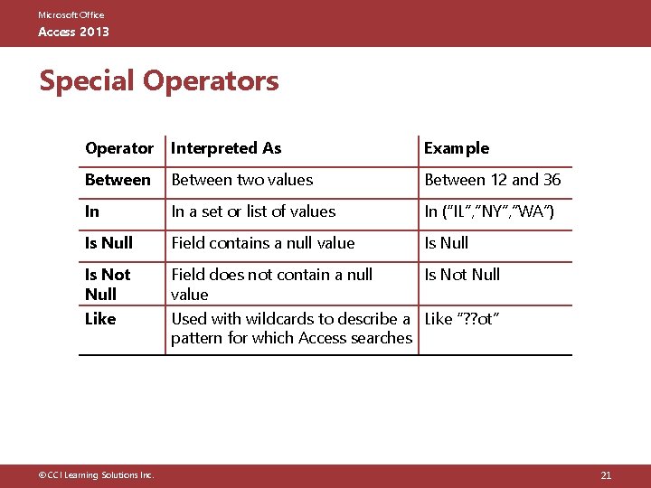 Microsoft Office Access 2013 Special Operators Operator Interpreted As Example Between two values Between