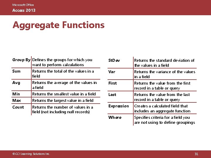 Microsoft Office Access 2013 Aggregate Functions Group By Defines the groups for which you