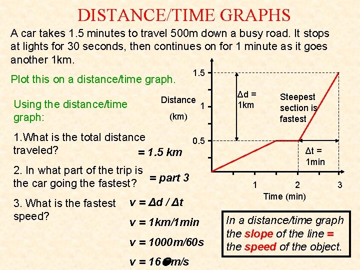 DISTANCE/TIME GRAPHS A car takes 1. 5 minutes to travel 500 m down a DISTANCE/TIME GRAPHS A car takes 1. 5 minutes to travel 500 m down a