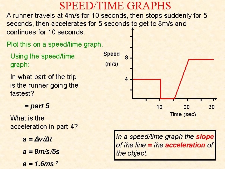 SPEED/TIME GRAPHS A runner travels at 4 m/s for 10 seconds, then stops suddenly SPEED/TIME GRAPHS A runner travels at 4 m/s for 10 seconds, then stops suddenly