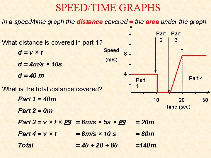 SPEED/TIME GRAPHS In a speed/time graph the distance covered = the area under the SPEED/TIME GRAPHS In a speed/time graph the distance covered = the area under the