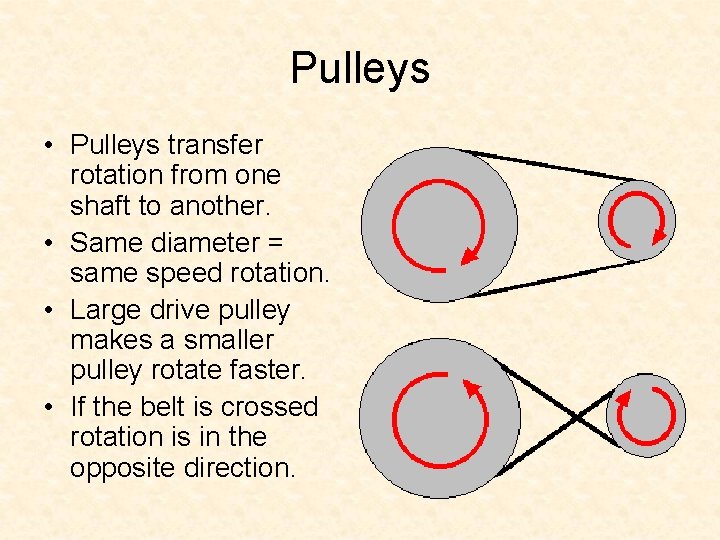 Pulleys • Pulleys transfer rotation from one shaft to another. • Same diameter = Pulleys • Pulleys transfer rotation from one shaft to another. • Same diameter =