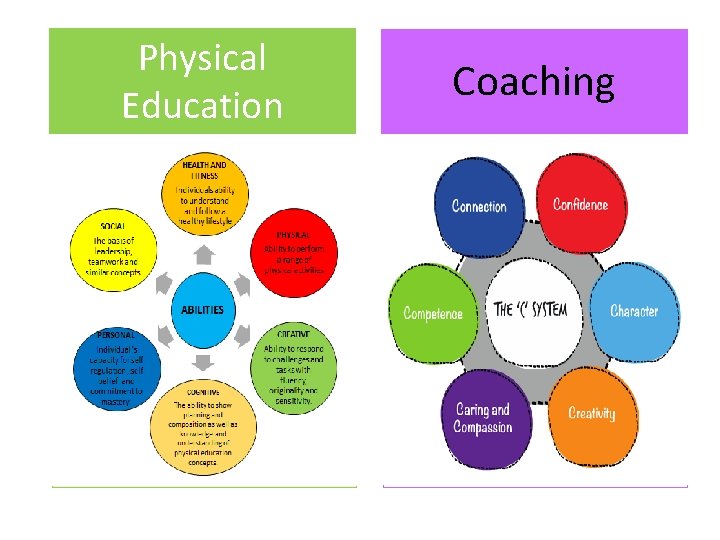 Physical Education Coaching 