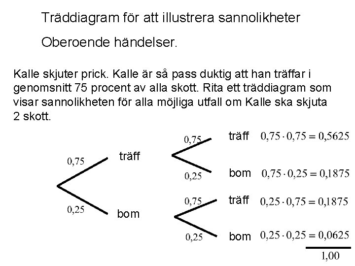 Träddiagram för att illustrera sannolikheter Oberoende händelser. Kalle skjuter prick. Kalle är så pass