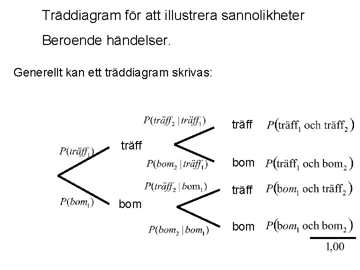 Träddiagram för att illustrera sannolikheter Beroende händelser. Generellt kan ett träddiagram skrivas: träff bom