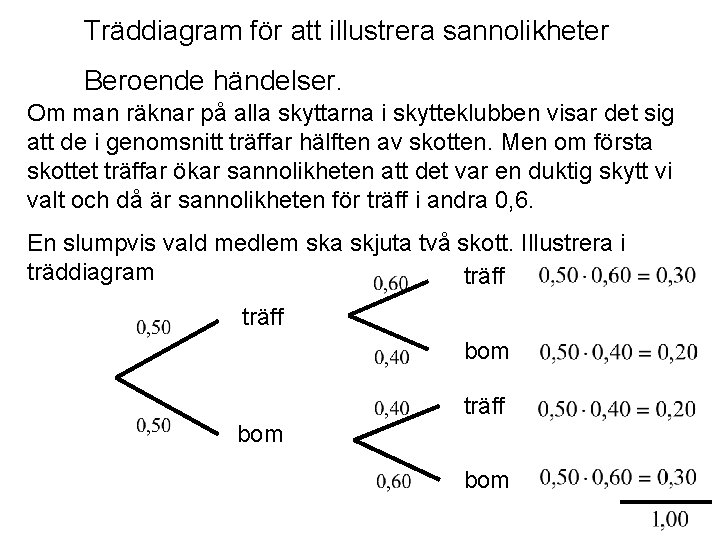 Träddiagram för att illustrera sannolikheter Beroende händelser. Om man räknar på alla skyttarna i