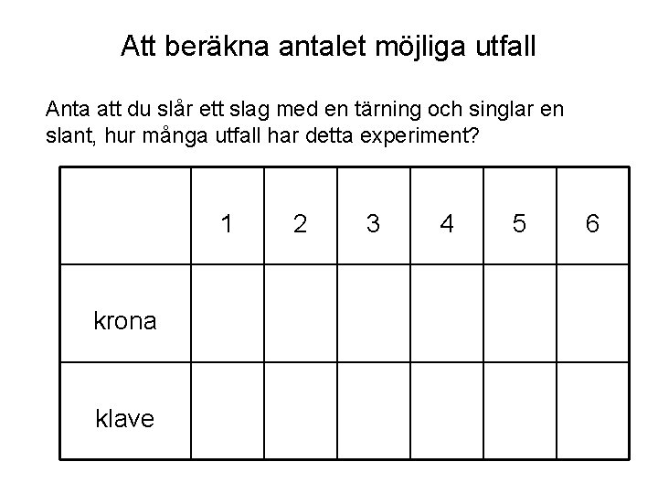 Att beräkna antalet möjliga utfall Anta att du slår ett slag med en tärning