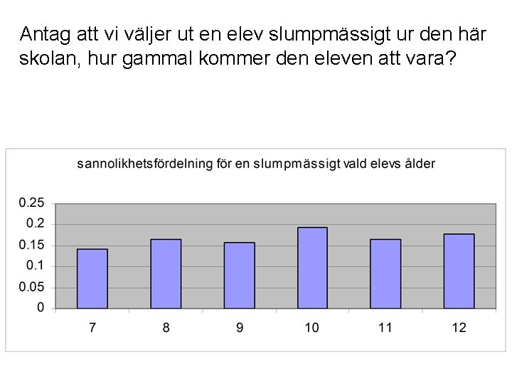 Antag att vi väljer ut en elev slumpmässigt ur den här skolan, hur gammal