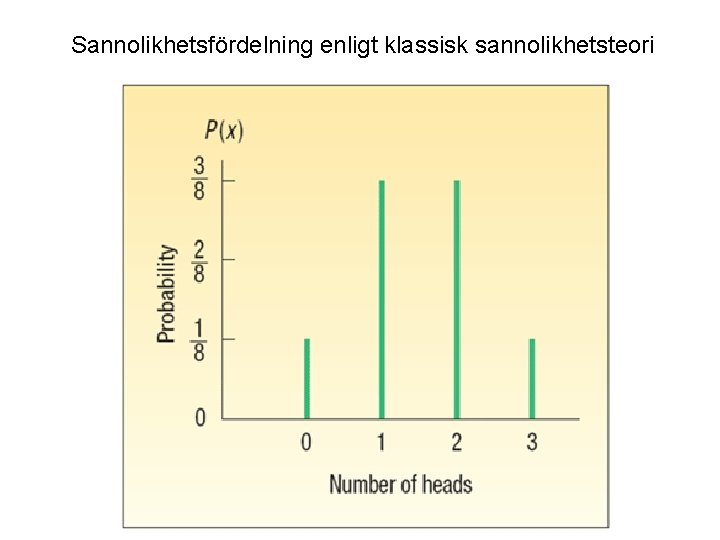 Sannolikhetsfördelning enligt klassisk sannolikhetsteori 